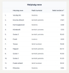 Székesfehérvár Családi ház 9