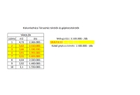 Kiskunlacháza Locuinta (caramida) 30