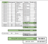 Budapest XII. kerület Lakás (téglaépítésű) 1