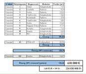Budapest XII. kerület Lakás (téglaépítésű) 1