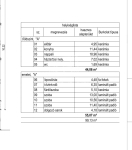 Szeged Családi ház 5