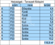 Dunaharaszti Совмещенный дом 14