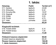 Dunaharaszti Ikerház 24