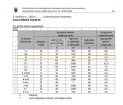 Kulcs Building lot 0